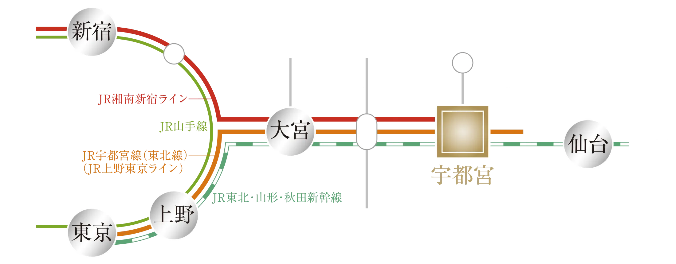 交通路線図