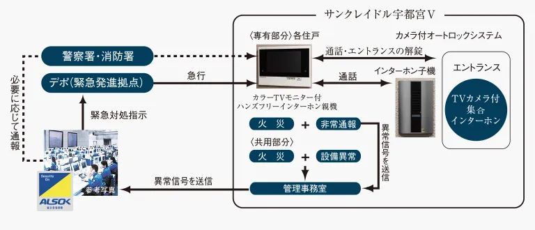 システム概念図