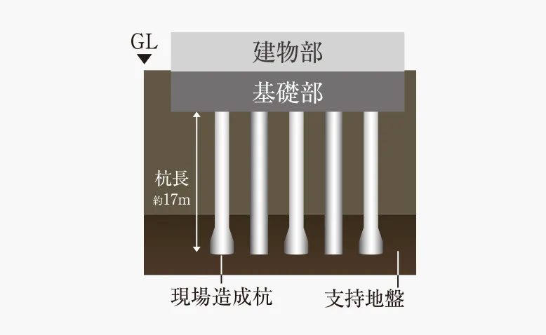 概念図