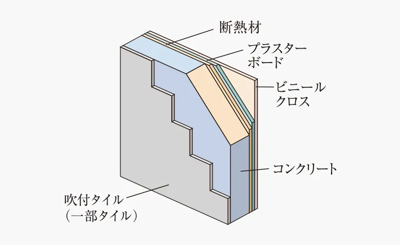 概念図