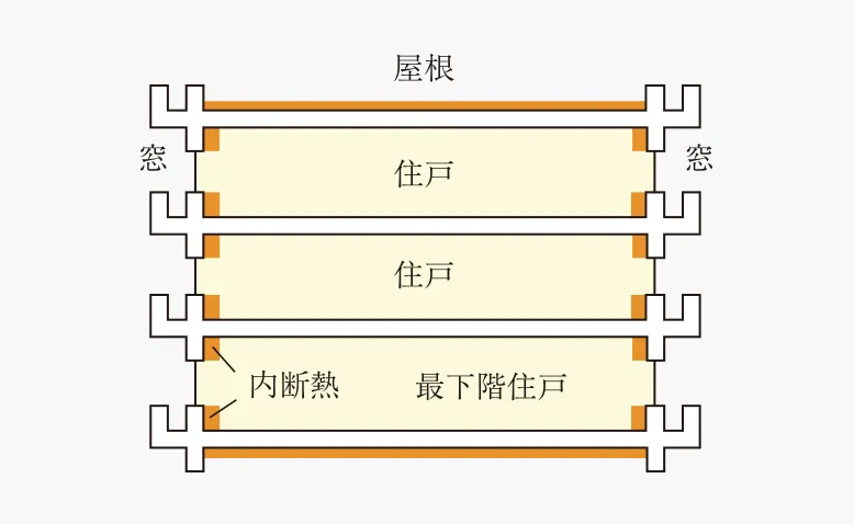 概念図