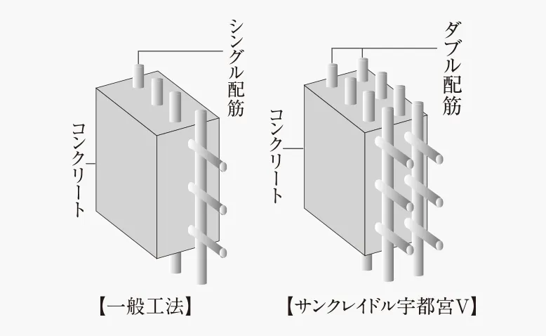 概念図