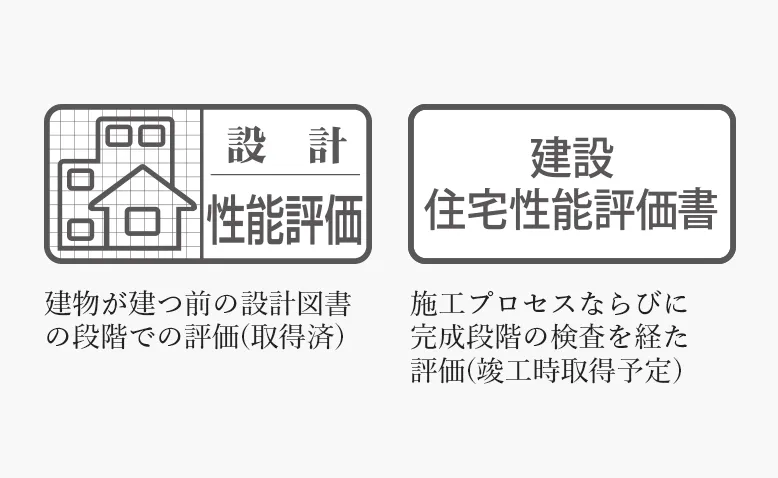 設計性能評価 | 建設住宅性能評価書