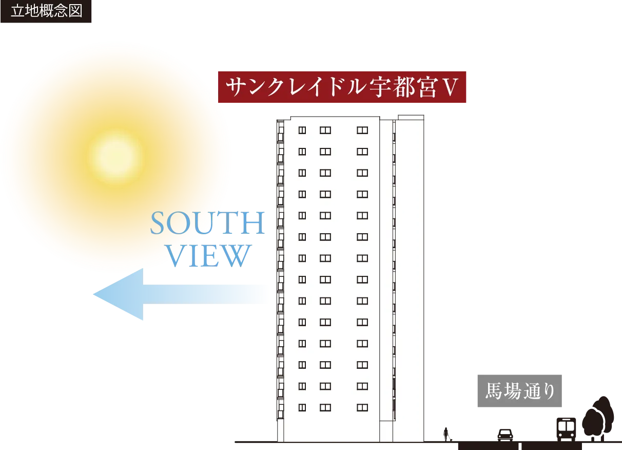 立地概念図は図面を基に描き起こした東面概念図にイメージイラストを加えたもの